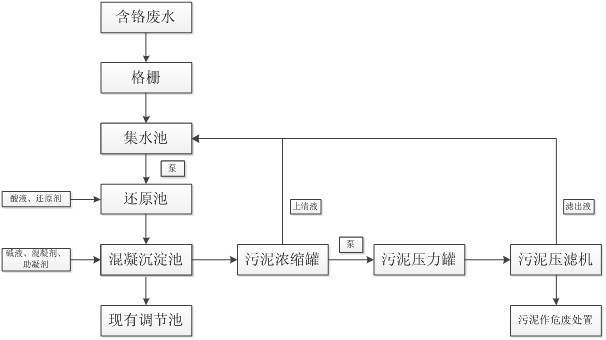 王中特王49