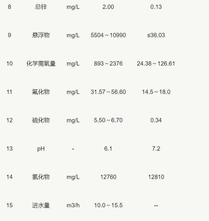 王中特王49